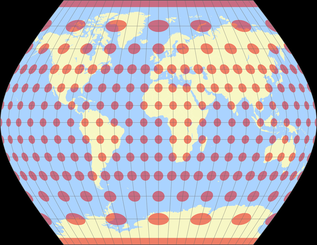 Ginzburg VIII Tissotsche Indikatrix