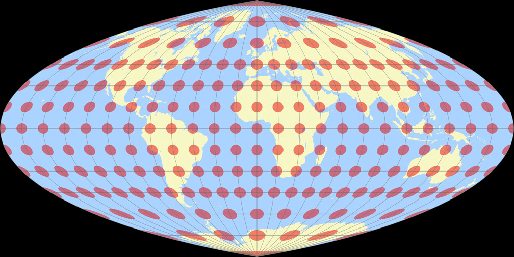 Putnins P<sub>1</sub> Tissotsche Indikatrix