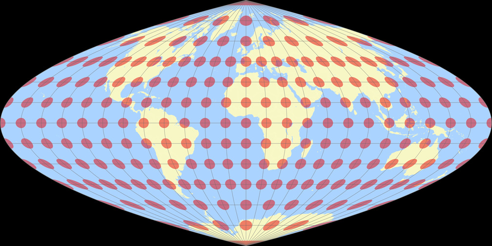 Putnins P<sub>3</sub> Tissotsche Indikatrix