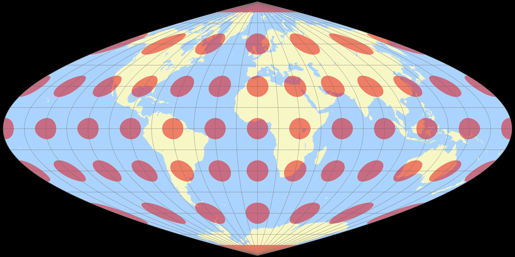 Putnins P<sub>3</sub> Tissotsche Indikatrix